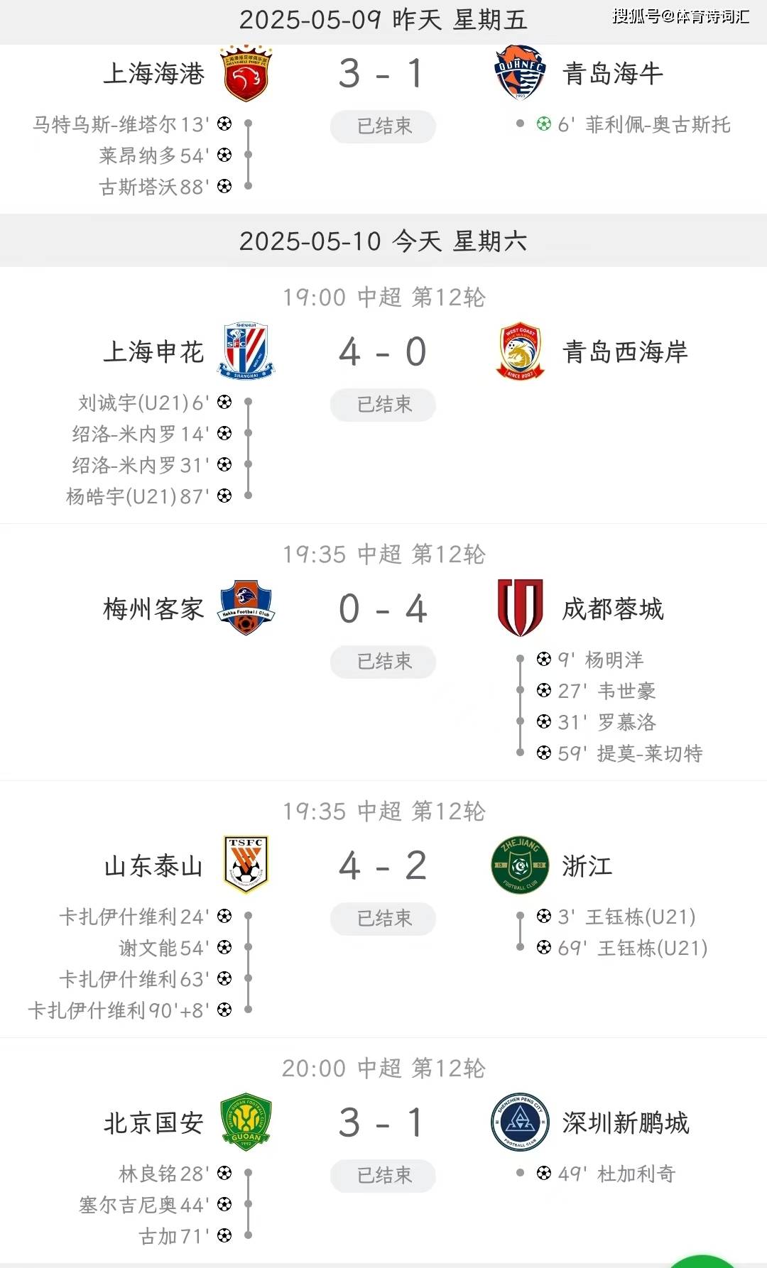 关于成都蓉城2-2前中超冠军！产生3大不可思议中超积分榜更新申花第1的信息