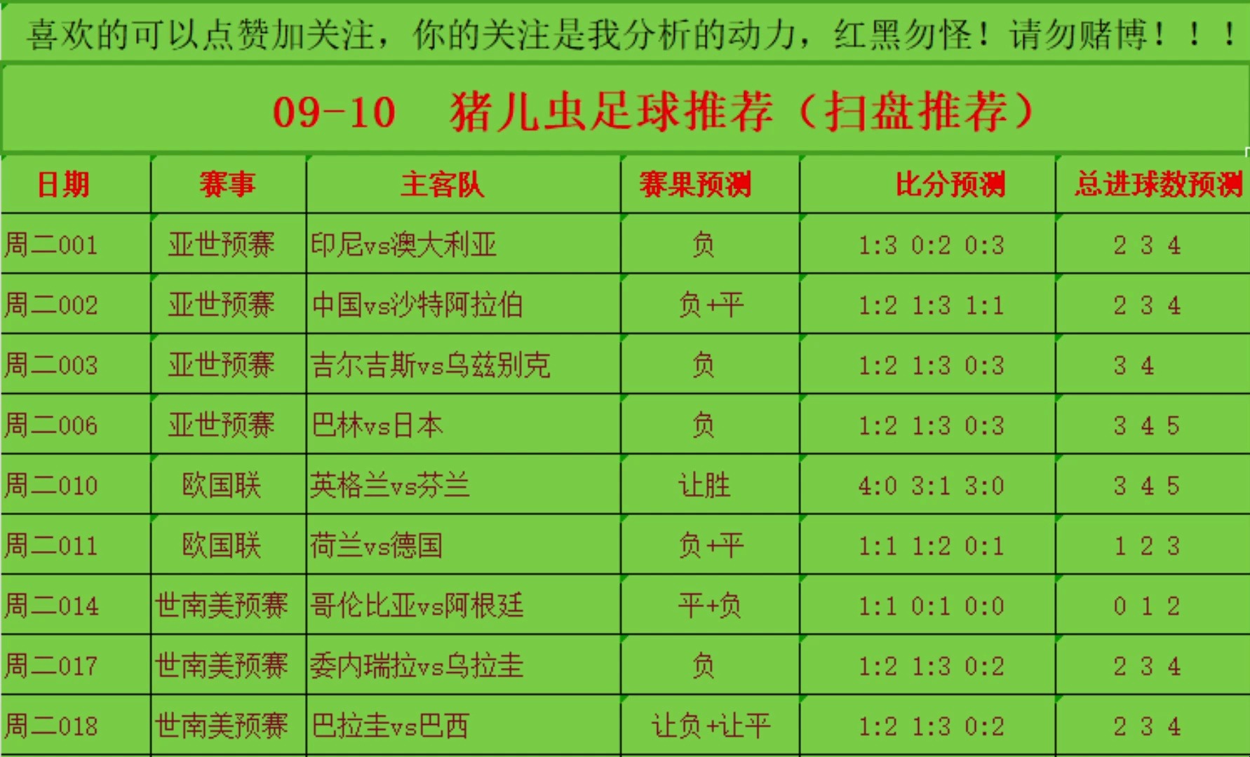 包含世预赛、欧国联开战各主要国家队大名单一览的词条